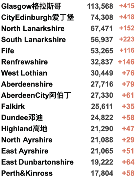 新增近12万！全英感染率上升！英国推广第四剂疫苗？欧洲各国圣诞前加紧封锁！苏格兰/北爱更新限制措施！