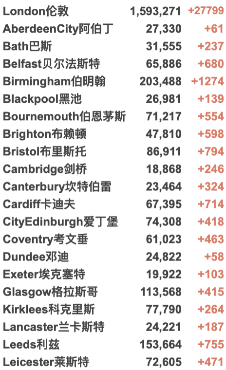 新增近12万！全英感染率上升！英国推广第四剂疫苗？欧洲各国圣诞前加紧封锁！苏格兰/北爱更新限制措施！