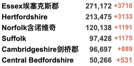 新增近12万！全英感染率上升！英国推广第四剂疫苗？欧洲各国圣诞前加紧封锁！苏格兰/北爱更新限制措施！