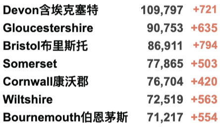 新增近12万！全英感染率上升！英国推广第四剂疫苗？欧洲各国圣诞前加紧封锁！苏格兰/北爱更新限制措施！