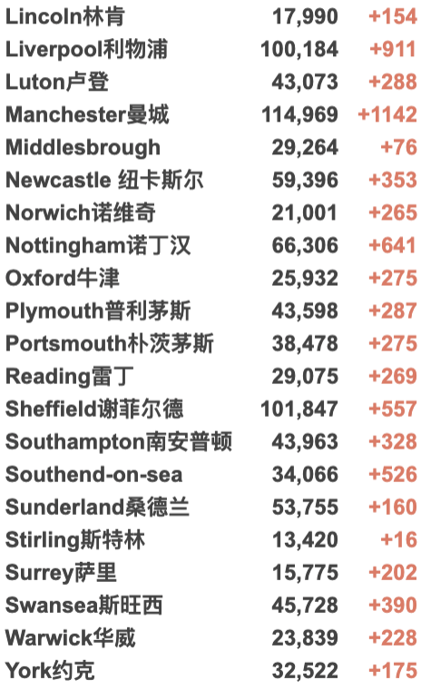 新增近12万！全英感染率上升！英国推广第四剂疫苗？欧洲各国圣诞前加紧封锁！苏格兰/北爱更新限制措施！