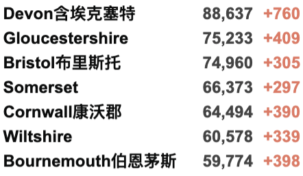 英国发现新变种：传播能力强/多无症患者！圣诞期间出行或需检测！新增4.2万例！