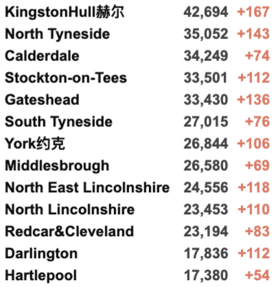 欧洲新一波疫情来袭，多国加紧封锁！英镑暴跌至今年最低！英国新增4万例！感染率R值下降！