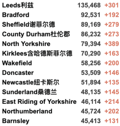 欧洲新一波疫情来袭，多国加紧封锁！英镑暴跌至今年最低！英国新增4万例！感染率R值下降！