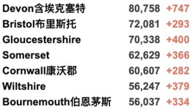 欧洲新一波疫情来袭，多国加紧封锁！英镑暴跌至今年最低！英国新增4万例！感染率R值下降！