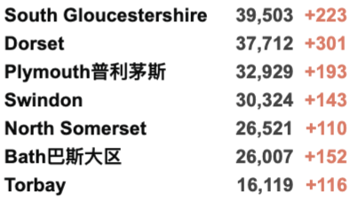 欧洲新一波疫情来袭，多国加紧封锁！英镑暴跌至今年最低！英国新增4万例！感染率R值下降！