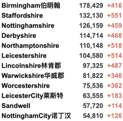 欧洲新一波疫情来袭，多国加紧封锁！英镑暴跌至今年最低！英国新增4万例！感染率R值下降！