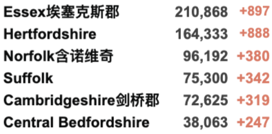 欧洲新一波疫情来袭，多国加紧封锁！英镑暴跌至今年最低！英国新增4万例！感染率R值下降！