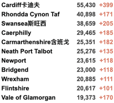 欧洲新一波疫情来袭，多国加紧封锁！英镑暴跌至今年最低！英国新增4万例！感染率R值下降！