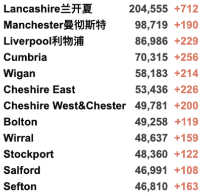 欧洲新一波疫情来袭，多国加紧封锁！英镑暴跌至今年最低！英国新增4万例！感染率R值下降！