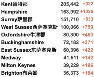 欧洲新一波疫情来袭，多国加紧封锁！英镑暴跌至今年最低！英国新增4万例！感染率R值下降！