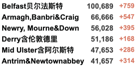 R值升至0.8-1.1！英国出现更大规模感染潮？Omicron再变种在南非增长迅速！