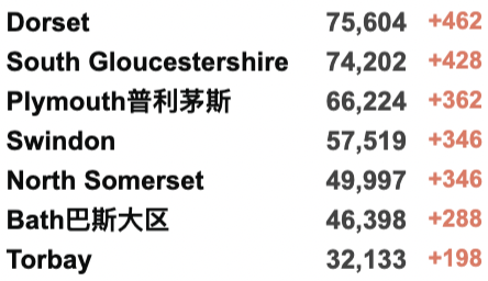 R值升至0.8-1.1！英国出现更大规模感染潮？Omicron再变种在南非增长迅速！