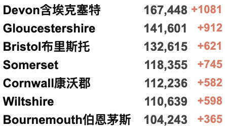 英国下周起推广新冠特效药！新冠康复后，多久还会再感染？新冠热点地区曝光！新增降至6万例！