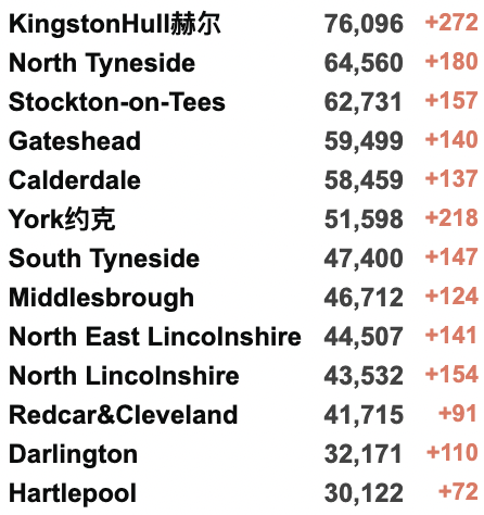 英国下周起推广新冠特效药！新冠康复后，多久还会再感染？新冠热点地区曝光！新增降至6万例！