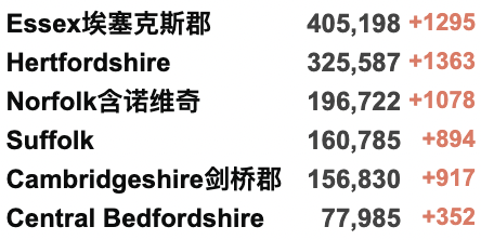 英国下周起推广新冠特效药！新冠康复后，多久还会再感染？新冠热点地区曝光！新增降至6万例！