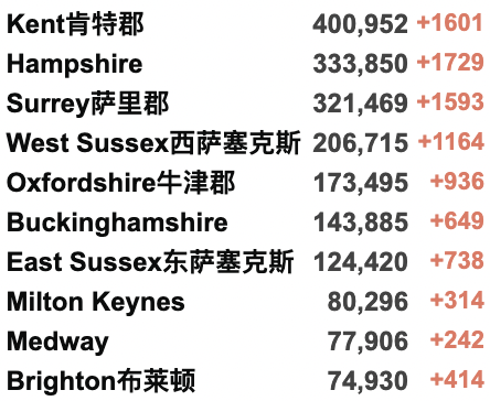 英国下周起推广新冠特效药！新冠康复后，多久还会再感染？新冠热点地区曝光！新增降至6万例！