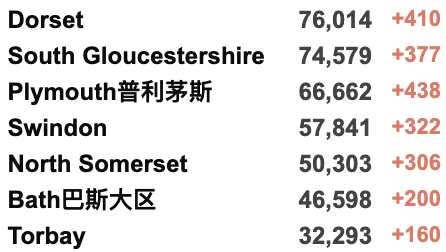 英国下周起推广新冠特效药！新冠康复后，多久还会再感染？新冠热点地区曝光！新增降至6万例！