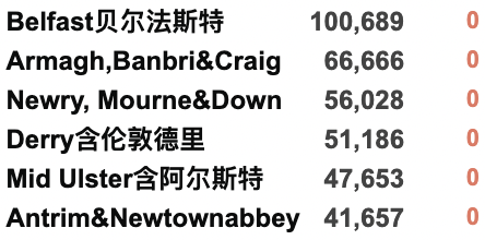 英国下周起推广新冠特效药！新冠康复后，多久还会再感染？新冠热点地区曝光！新增降至6万例！