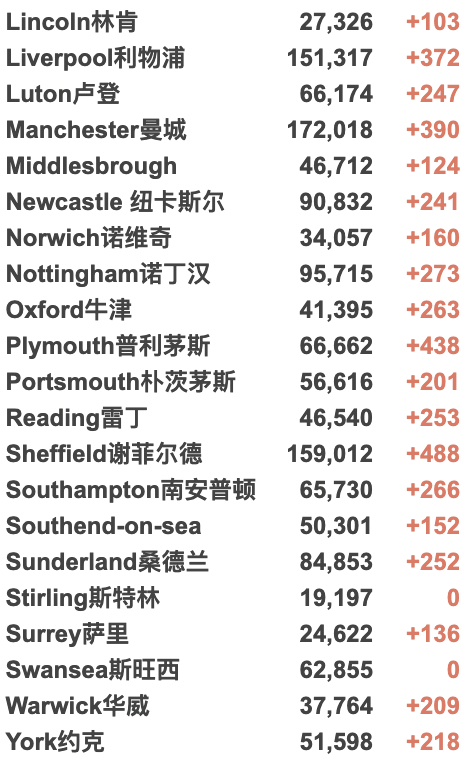 英国下周起推广新冠特效药！新冠康复后，多久还会再感染？新冠热点地区曝光！新增降至6万例！