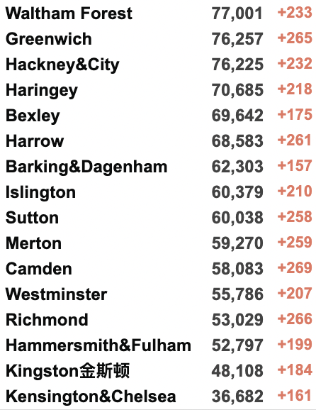 英国下周起推广新冠特效药！新冠康复后，多久还会再感染？新冠热点地区曝光！新增降至6万例！