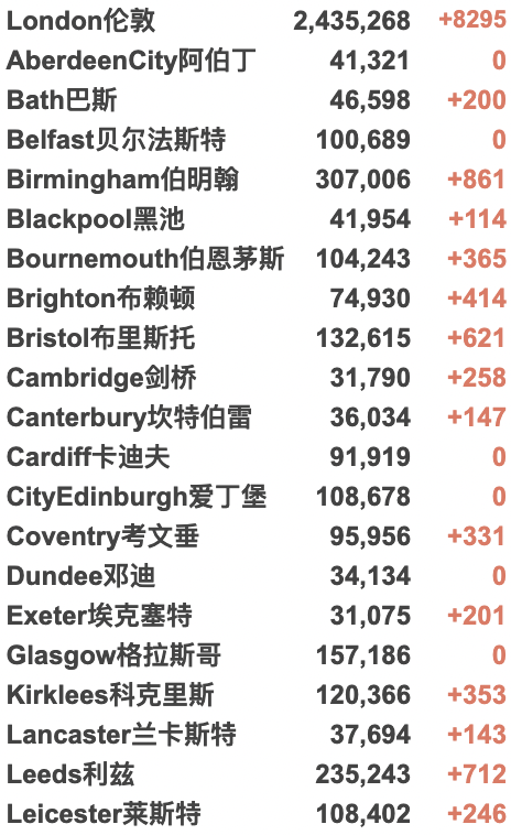 英国下周起推广新冠特效药！新冠康复后，多久还会再感染？新冠热点地区曝光！新增降至6万例！