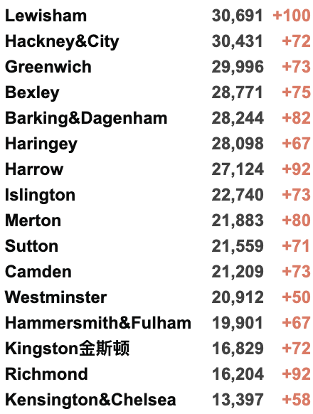 关于英国第3剂疫苗加强计划最全更新！威尔士音乐节周末举行！英国新增3.2万例！