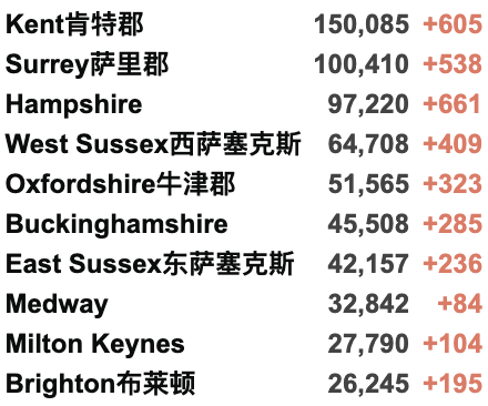 关于英国第3剂疫苗加强计划最全更新！威尔士音乐节周末举行！英国新增3.2万例！