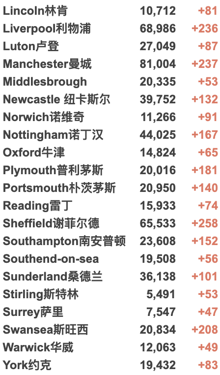 关于英国第3剂疫苗加强计划最全更新！威尔士音乐节周末举行！英国新增3.2万例！