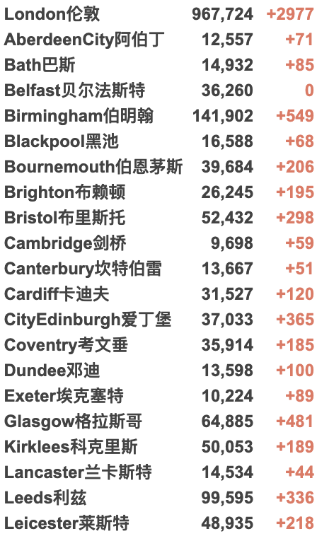 关于英国第3剂疫苗加强计划最全更新！威尔士音乐节周末举行！英国新增3.2万例！