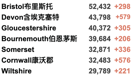 关于英国第3剂疫苗加强计划最全更新！威尔士音乐节周末举行！英国新增3.2万例！