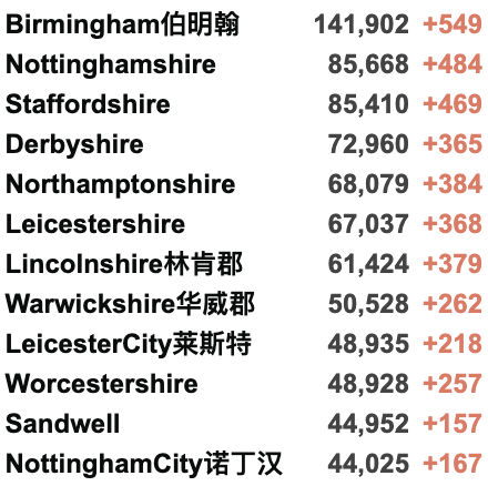 关于英国第3剂疫苗加强计划最全更新！威尔士音乐节周末举行！英国新增3.2万例！