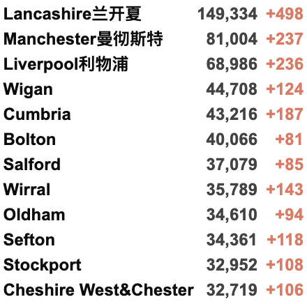 关于英国第3剂疫苗加强计划最全更新！威尔士音乐节周末举行！英国新增3.2万例！