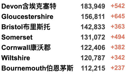 新增回升至4.4万例！伦敦地铁罢工导致全城人满为患！女王新冠康复恢复工作！英国物价涨幅达近10年最高！