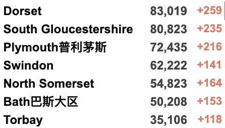 新增回升至4.4万例！伦敦地铁罢工导致全城人满为患！女王新冠康复恢复工作！英国物价涨幅达近10年最高！