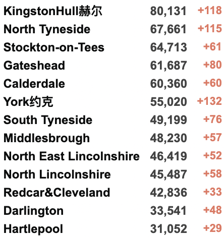新增回升至4.4万例！伦敦地铁罢工导致全城人满为患！女王新冠康复恢复工作！英国物价涨幅达近10年最高！