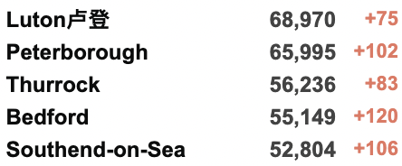 新增回升至4.4万例！伦敦地铁罢工导致全城人满为患！女王新冠康复恢复工作！英国物价涨幅达近10年最高！