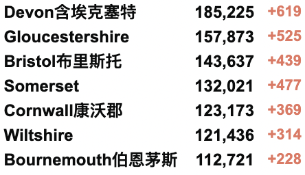 维珍中英直航价格公布！英国接纳乌克兰难民超20万！乌克兰核电站遭遇炸弹！新增4.4万例！