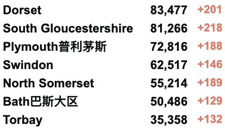 维珍中英直航价格公布！英国接纳乌克兰难民超20万！乌克兰核电站遭遇炸弹！新增4.4万例！