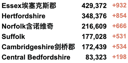 维珍中英直航价格公布！英国接纳乌克兰难民超20万！乌克兰核电站遭遇炸弹！新增4.4万例！