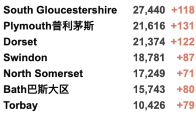 辉瑞疫苗副作用心肌炎致死1人！英国新增2.6万例！Moderna疫苗污染持续扩大！