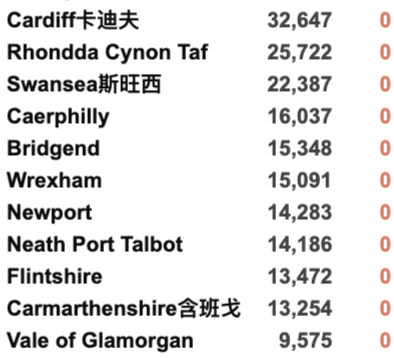 辉瑞疫苗副作用心肌炎致死1人！英国新增2.6万例！Moderna疫苗污染持续扩大！