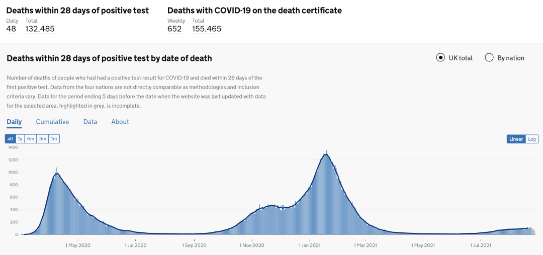 辉瑞疫苗副作用心肌炎致死1人！英国新增2.6万例！Moderna疫苗污染持续扩大！