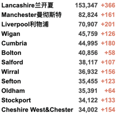 辉瑞疫苗副作用心肌炎致死1人！英国新增2.6万例！Moderna疫苗污染持续扩大！