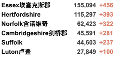 辉瑞疫苗副作用心肌炎致死1人！英国新增2.6万例！Moderna疫苗污染持续扩大！