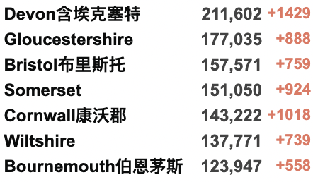 全英新冠抗体水平达99%！维珍航空中英直飞试航取消！R值破1.1！女王出席私人行程！