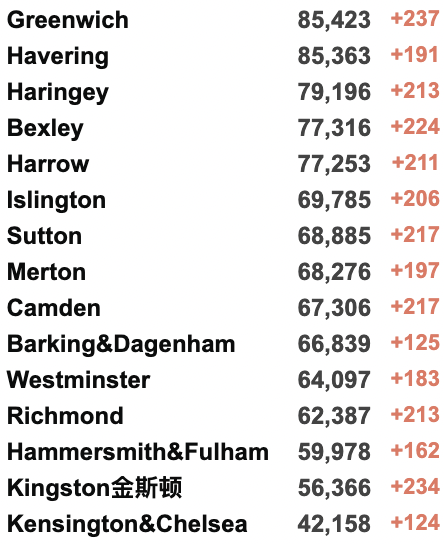 英国新冠确诊一周内猛增100万！习主席与英首相通话交谈！乌克兰总统要亮相奥斯卡？