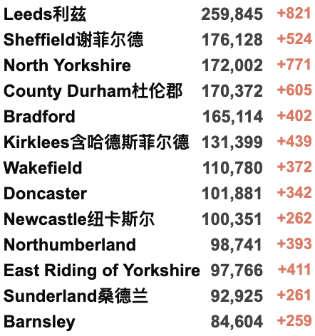 英国新冠确诊一周内猛增100万！习主席与英首相通话交谈！乌克兰总统要亮相奥斯卡？