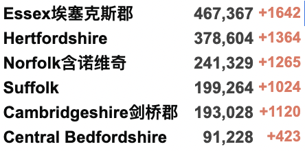 英国新冠确诊一周内猛增100万！习主席与英首相通话交谈！乌克兰总统要亮相奥斯卡？