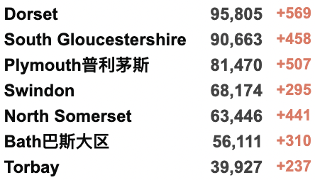 英国新冠确诊一周内猛增100万！习主席与英首相通话交谈！乌克兰总统要亮相奥斯卡？